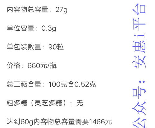 直销公司灵芝产品对比,如何选择 看粗多糖含量